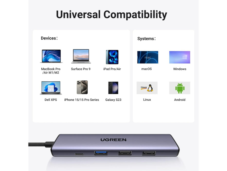 UGREEN Revodok 105, USB C Hub, 5 in 1 Multiport Adapter