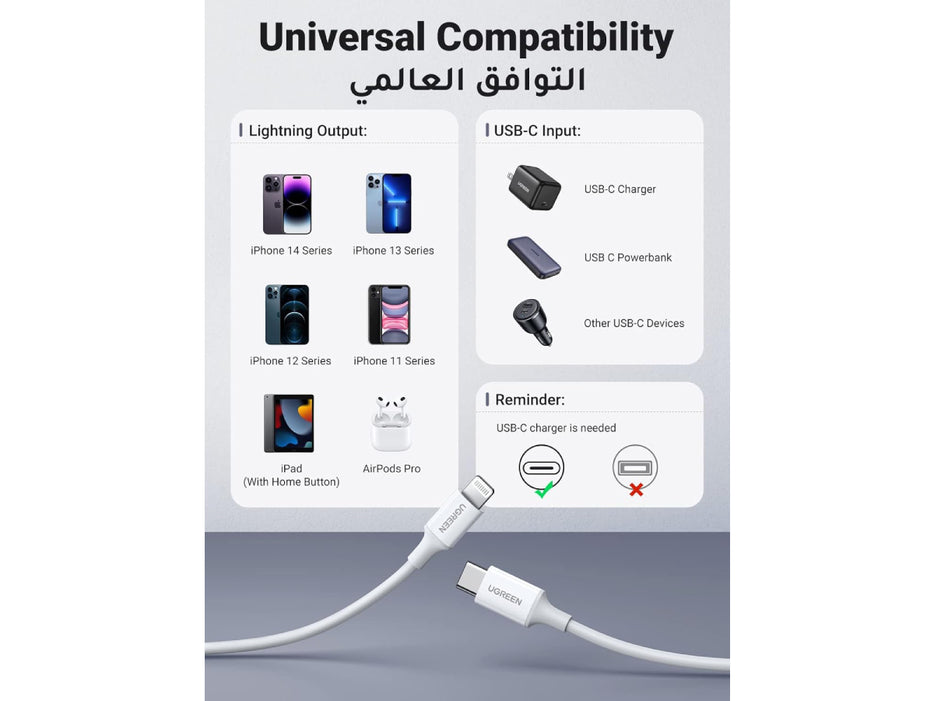 UGREEN iPhone Charger Cable MFi USB C Fast Charger