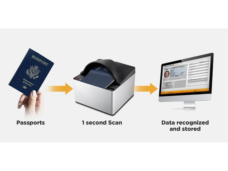 Plustek SecureScan X50 Travel Document Reader